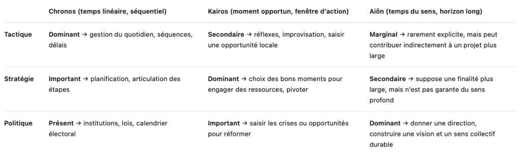 tableau comparatif